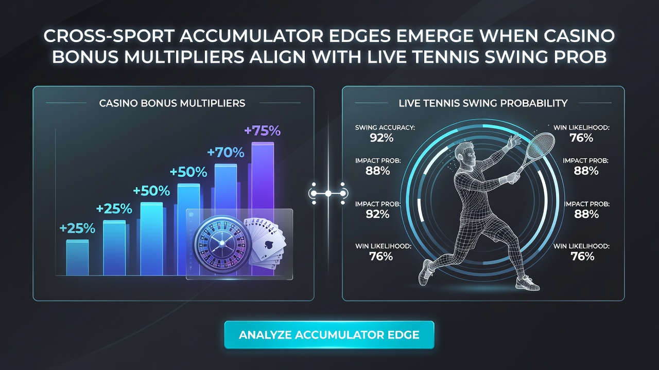 Split-screen view of accumulator builder showing tennis probability graphs, football in-play odds, and active casino multiplier banner on a smartphone
